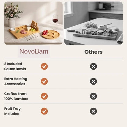 Comparison chart highlighting NovoBam bamboo charcuterie board advantages versus competitors including two sauce bowls, hosting accessories, 100 percent bamboo construction, and included round fruit tray